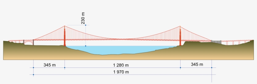 Open - Long Is The Golden Gate Bridge, transparent png
