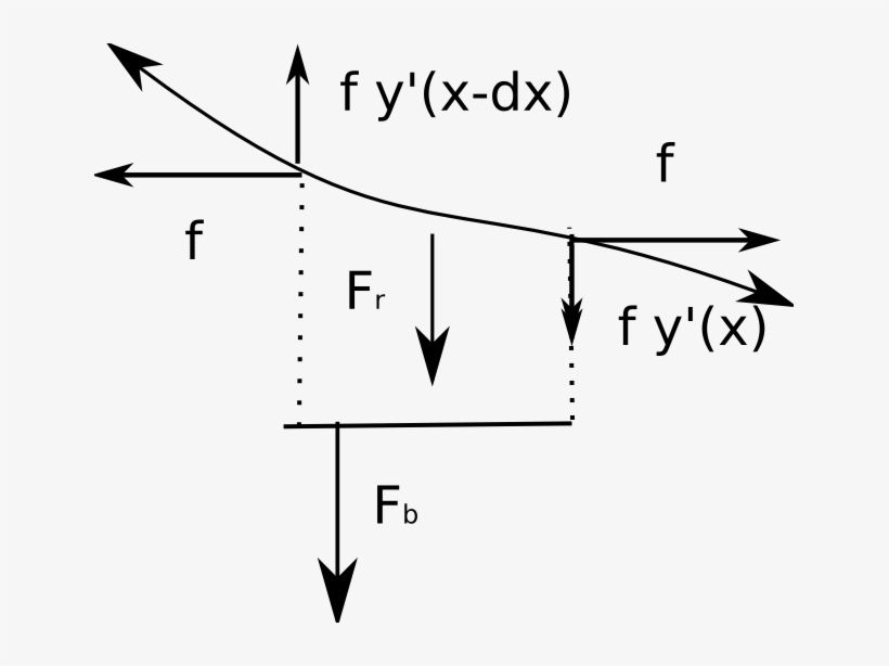 Balance - Diagram, transparent png