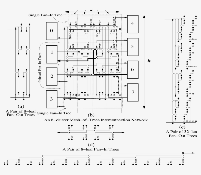The 8 Cluster (pc And Co Located Mm) Mot Network Floorplan - Floor Plan, transparent png