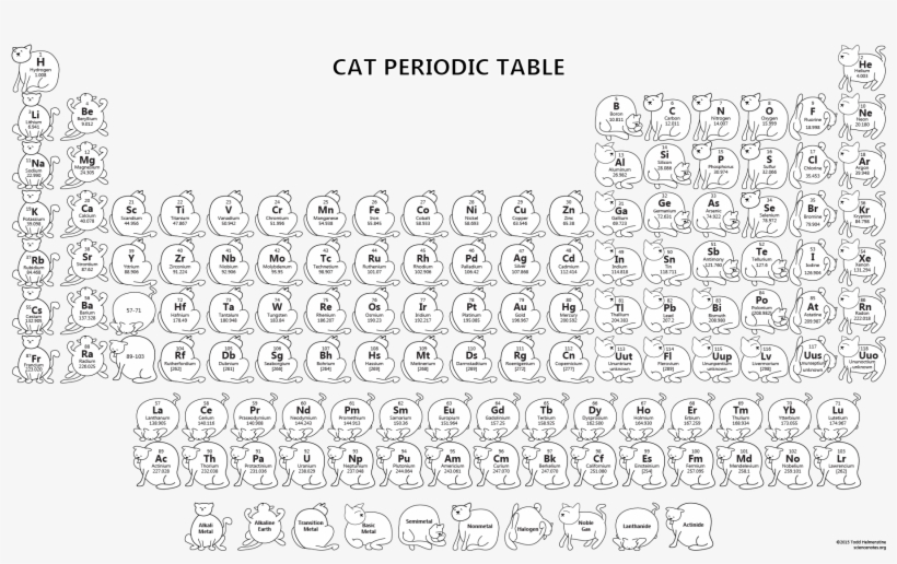 cat periodic table wallpaper black and white transparent background periodic table 1920x1080 png download pngkit