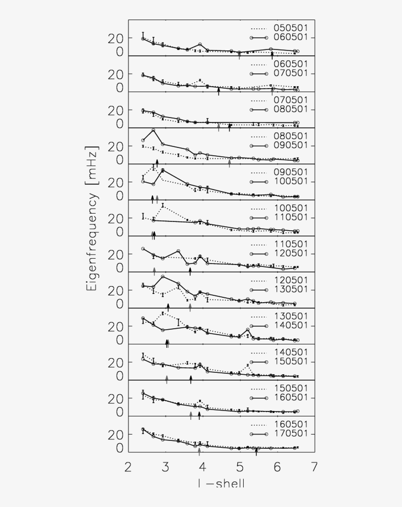 Stack Plot Showing Cross-phase Determined Daily Field - Number, transparent png
