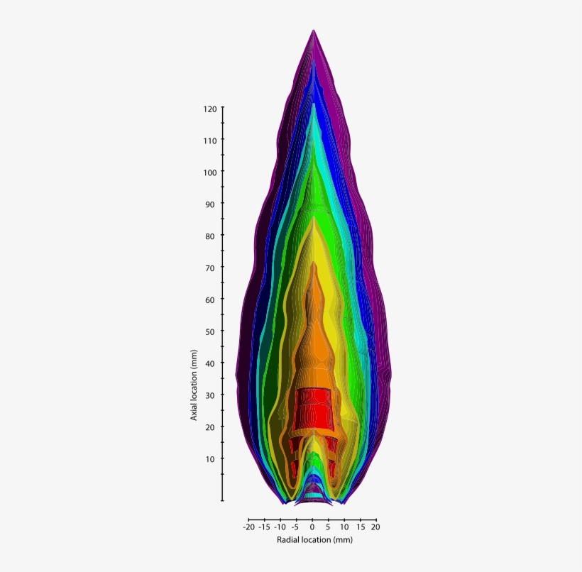 Propane Flame Contours-en - Propane Flame Temperature, transparent png
