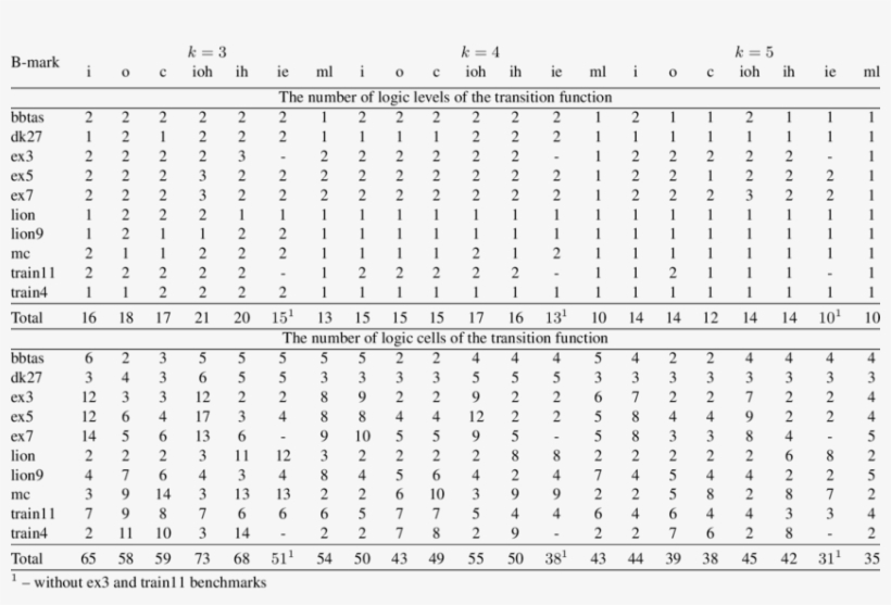 Comparison Of The Ml-algorithm With Jedi And Nova - Number Systems, transparent png