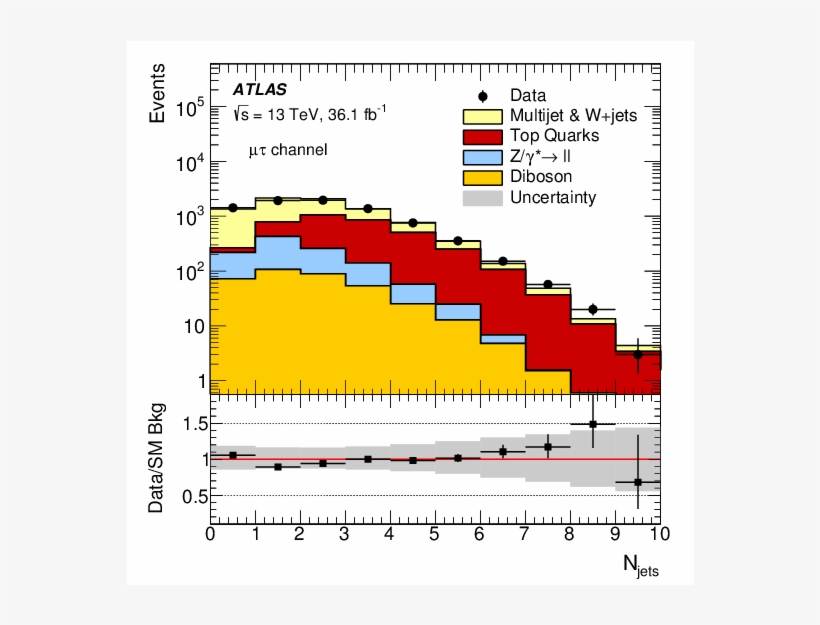 Show More Plots, transparent png