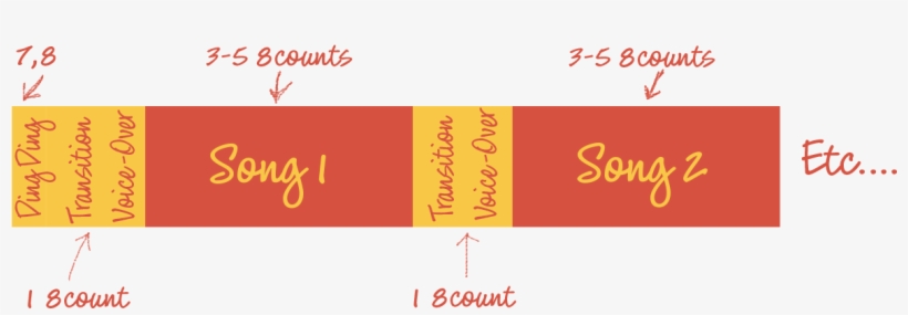 Affordable Custom Usa Cheer Compliant Cheer Music With - Calligraphy, transparent png