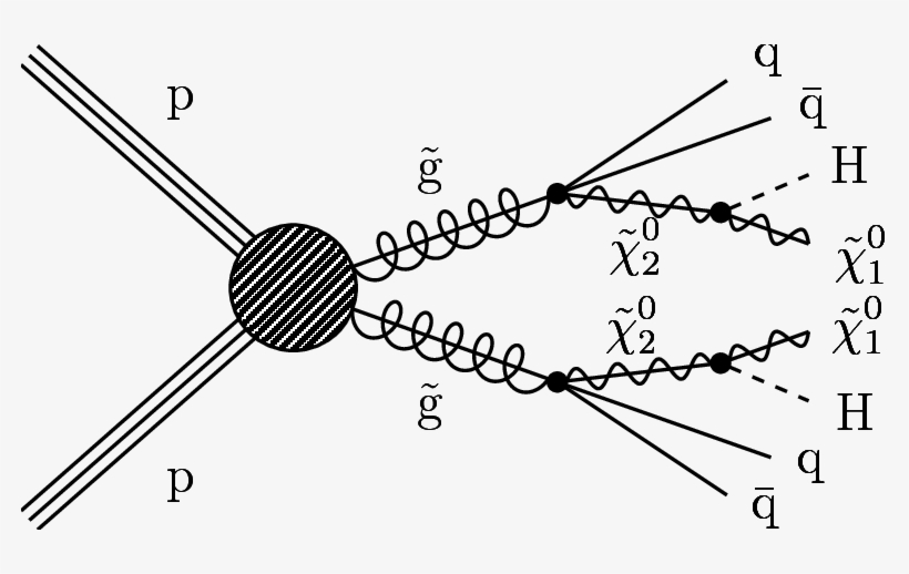 Show More Plots - Gluino, transparent png