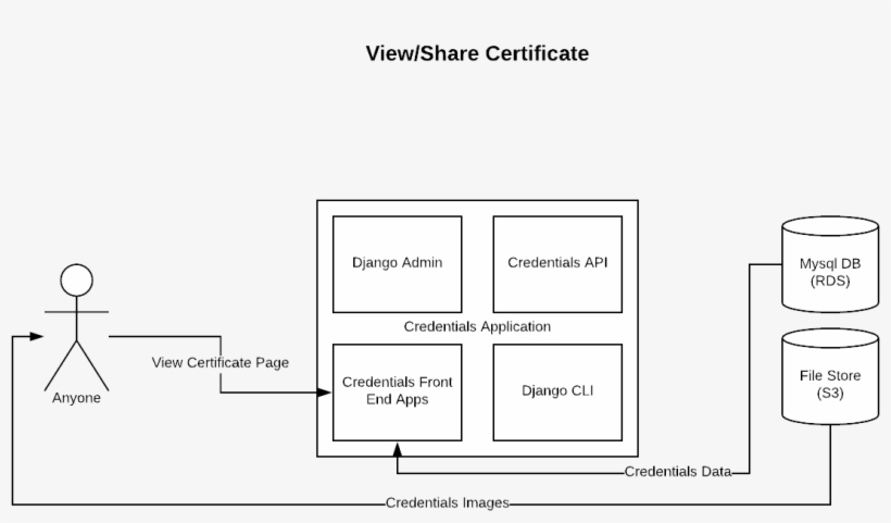 Images/overview View Certificate - Darkness, transparent png