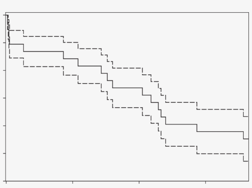 Kaplan Meier Survival Estimates Of Pooled Survival - Diagram, transparent png