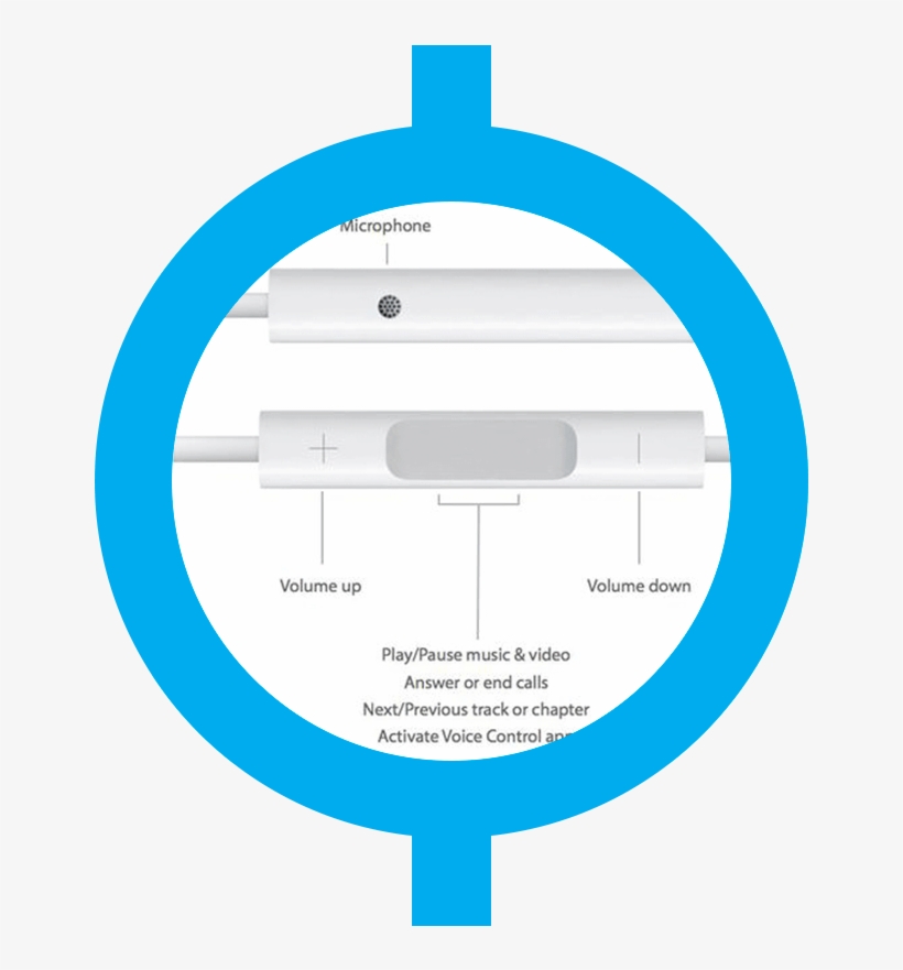 Apple Headphones With Microphone Innovation - Circle, transparent png