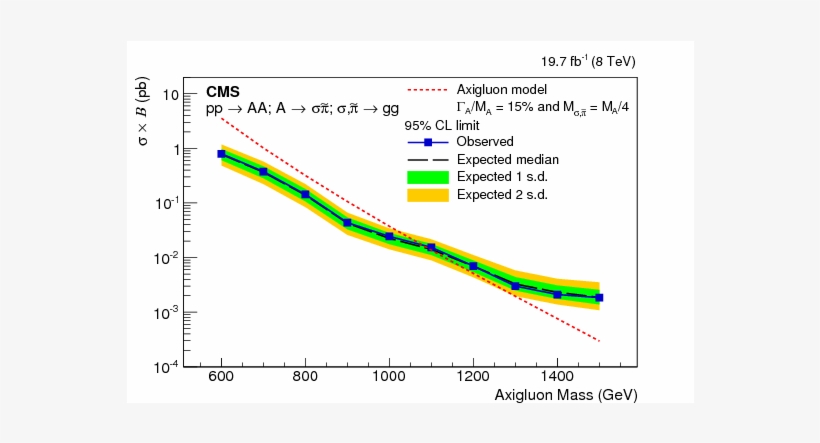 Search For New Phenomena In Events With High Jet Multiplicity - Diagram, transparent png