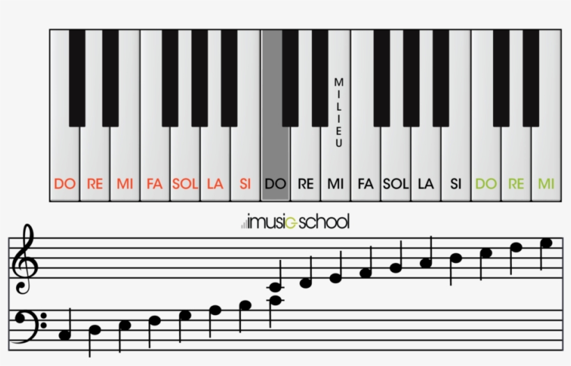 Online Your Free Virtual Imusic School Schma - Note De Musique Piano, transparent png