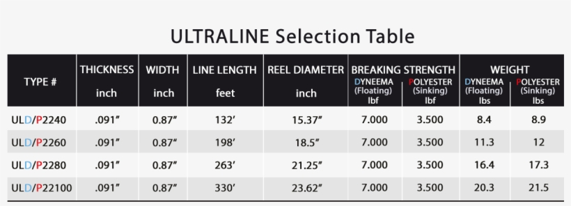 Ultraline Selection Table - Number, transparent png