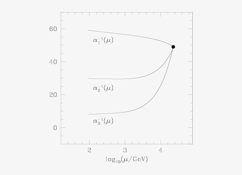 Show More Plots - Diagram, transparent png