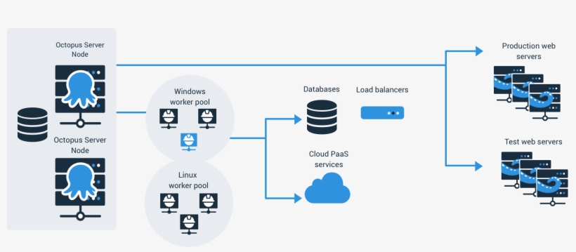 Built-in Worker - Octopus, transparent png