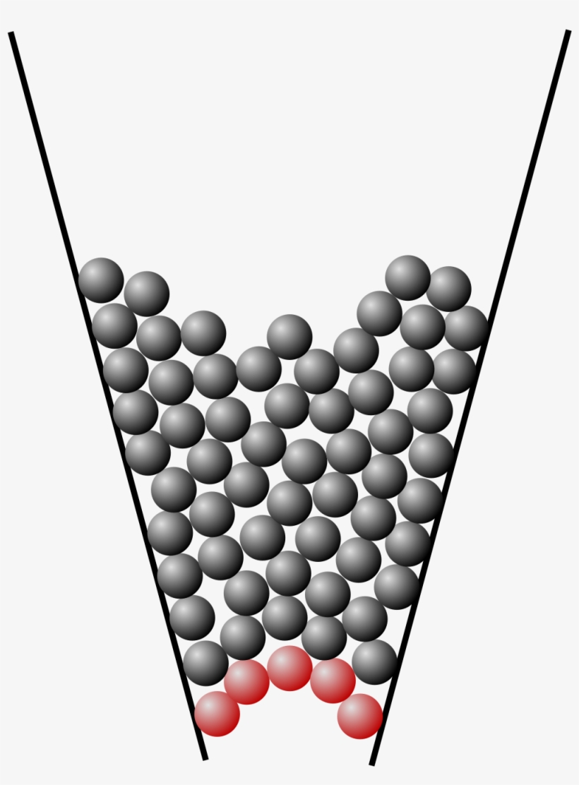 1000px-granular Jamming - Svg - Jamming Of Granular Material, transparent png
