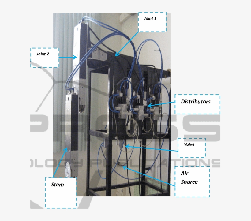 2-dof Robot Arm Actuated By The Muscles - Robotic Arm, transparent png