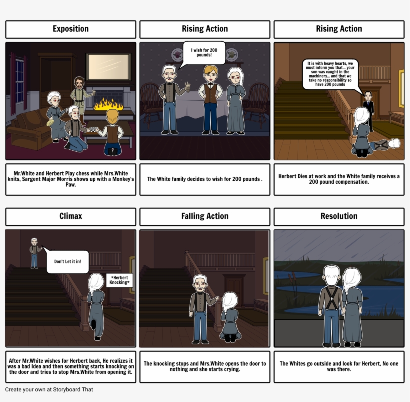 Animation 3d Animation Storyboard, transparent png