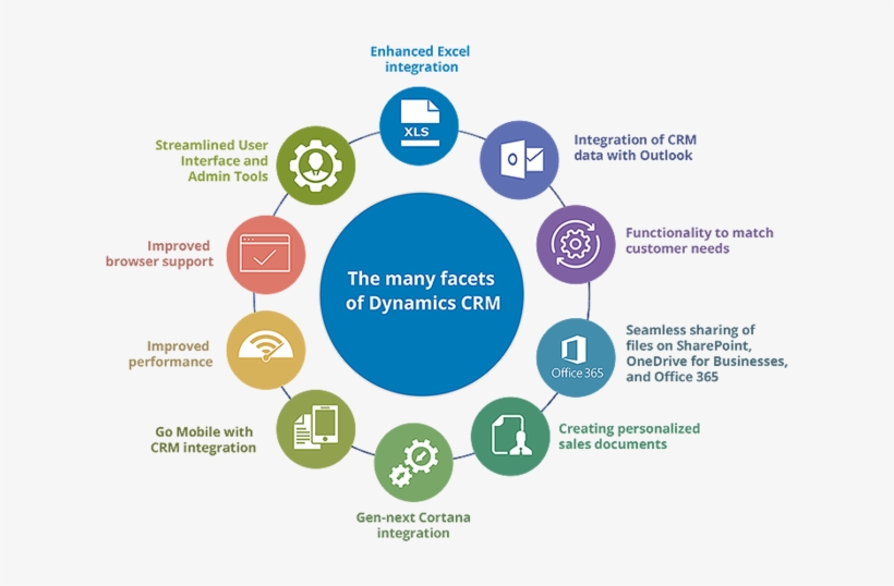 0 Replies 0 Retweets 0 Likes - Social Purposes Of Media, transparent png