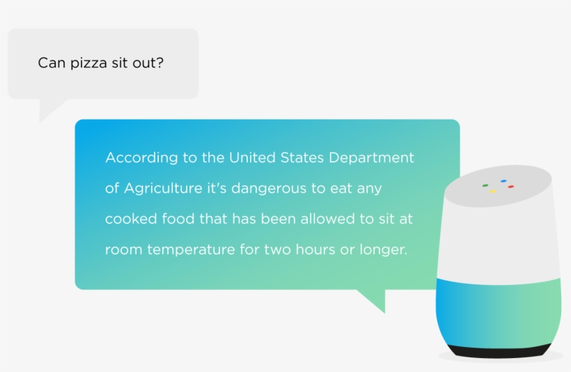 Google Home Question/answer - Google Voice, transparent png