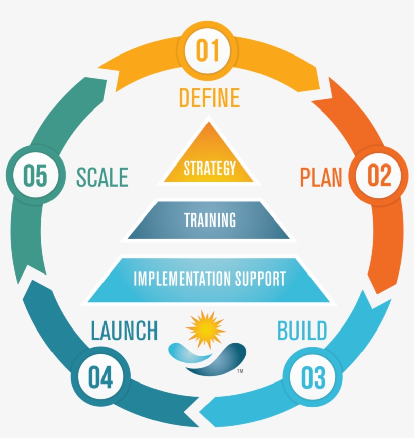 As His Clients Have Included Microsoft, The Us Air - Infographic, transparent png