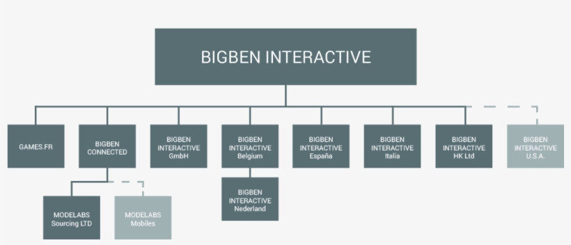 Bigben Entities - Architecture, transparent png