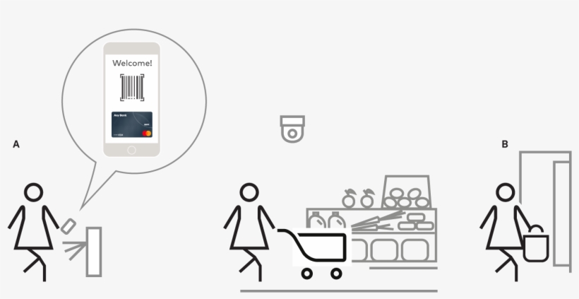 Image Of Checkout Free Payment Experience - Payment, transparent png
