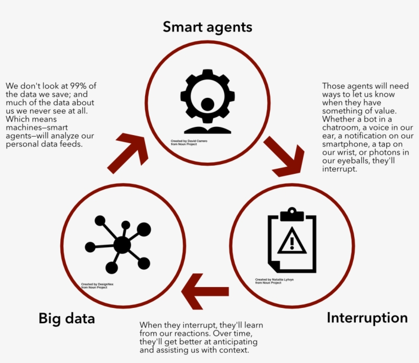 The Singularity Isn't A Switch - Circle, transparent png