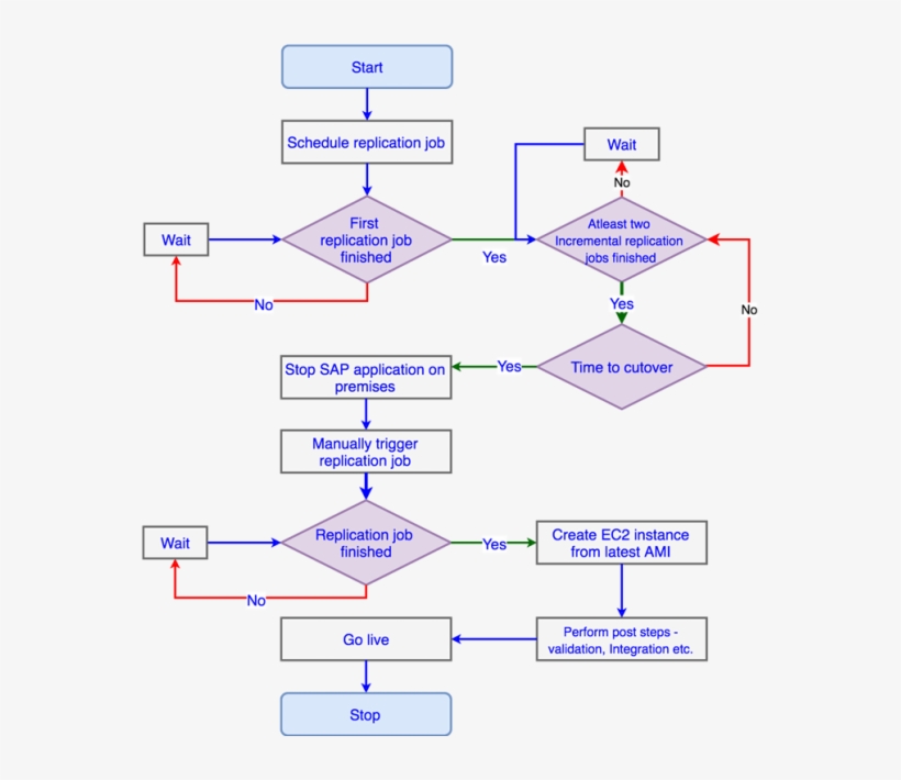 Cloud Computing, transparent png