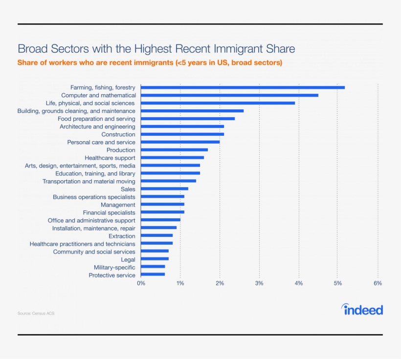 Among Specific Occupations, The Four In Which Recent - Jobs Where Men Constitute A Majority, transparent png