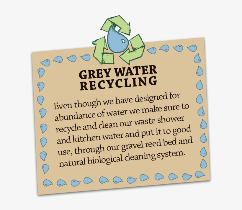 Grey Water Recycling Even Though We Have An Abundance - Recycling, transparent png