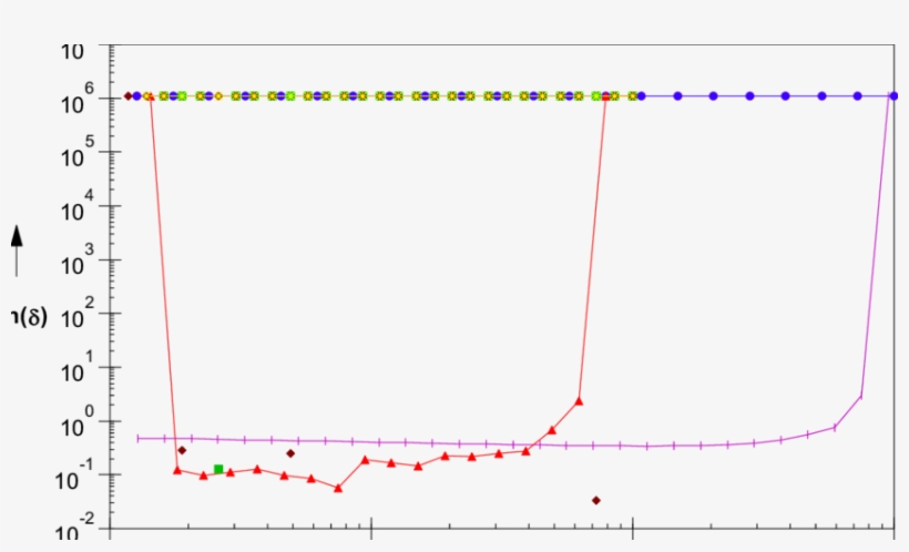 Solutions 5% Epsh In Saline Medium With 200 G/l Nacl - Diagram, transparent png