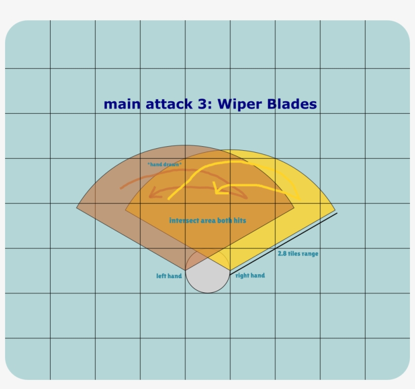 Bi Bayonet Attack3 Visualization - Diagram, transparent png