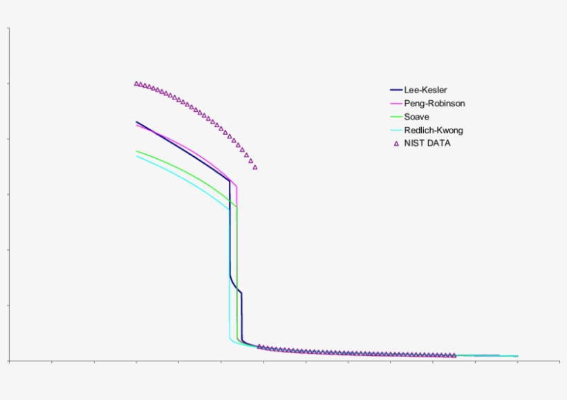 H 2 O Density - Diagram, transparent png