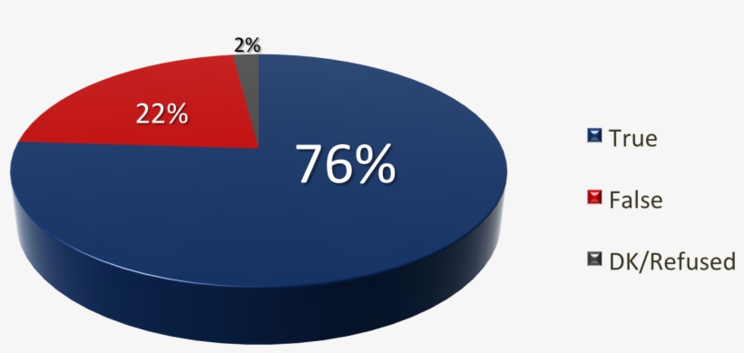 27fighting - Circle, transparent png