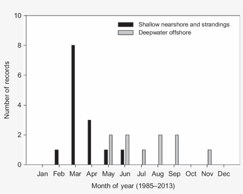 Distribution Of Verified Mediterranean Records Of The - Religion, transparent png