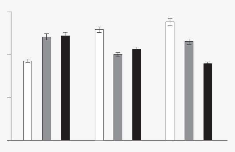 Coincidence Anticipation Timing Variable Error In Three - Plot, transparent png