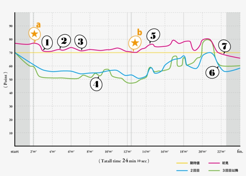 カウボーイビバップ 第11話 パラダイム - Cowboy Bebop, transparent png