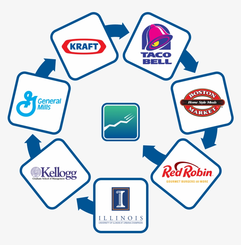 Director At Taco Bell, Director/vp At Boston Market, - Taco Bell, transparent png