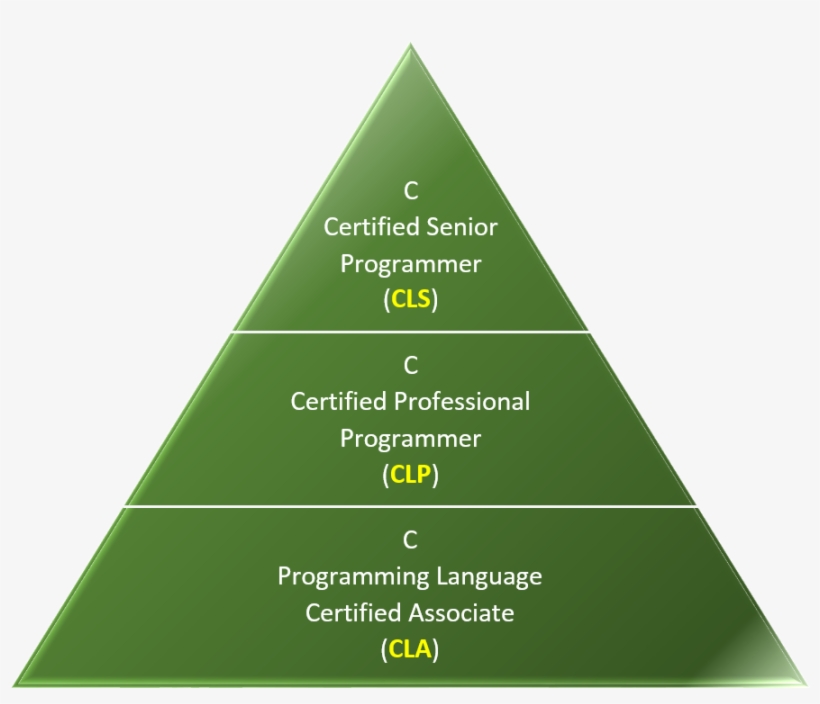 Press Information - 3p Sustainability, transparent png