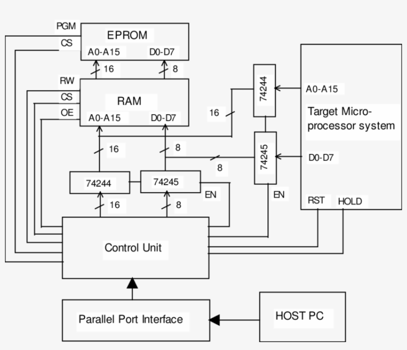 Main Block Diagram Of The General Programmer/emulator, transparent png
