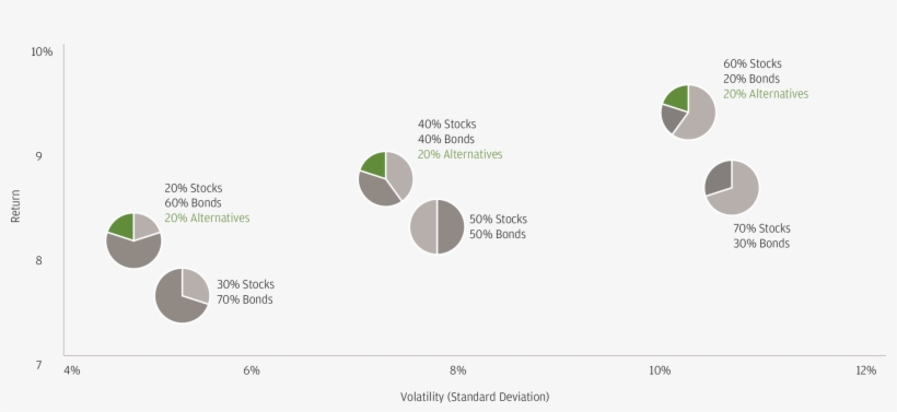 Annualized Volatility And Return 1990 2q - Circle, transparent png