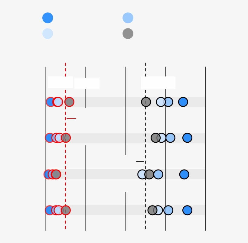 Black Executives Less Common In Finance Industry - Diagram, transparent png