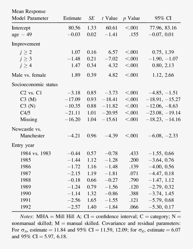 Mha Model Estimates - Chinese Language, transparent png