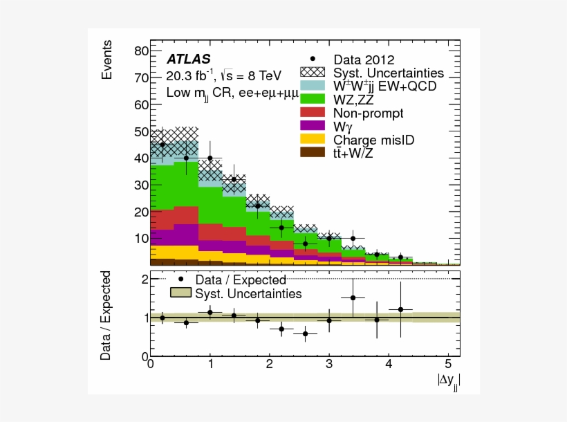 Measurement Of $w^{\pm}w^{\pm}$ Vector-boson Scattering, transparent png
