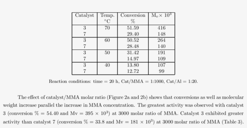 Effect Of Temperature On The Polymerization Of Mma - Number, transparent png