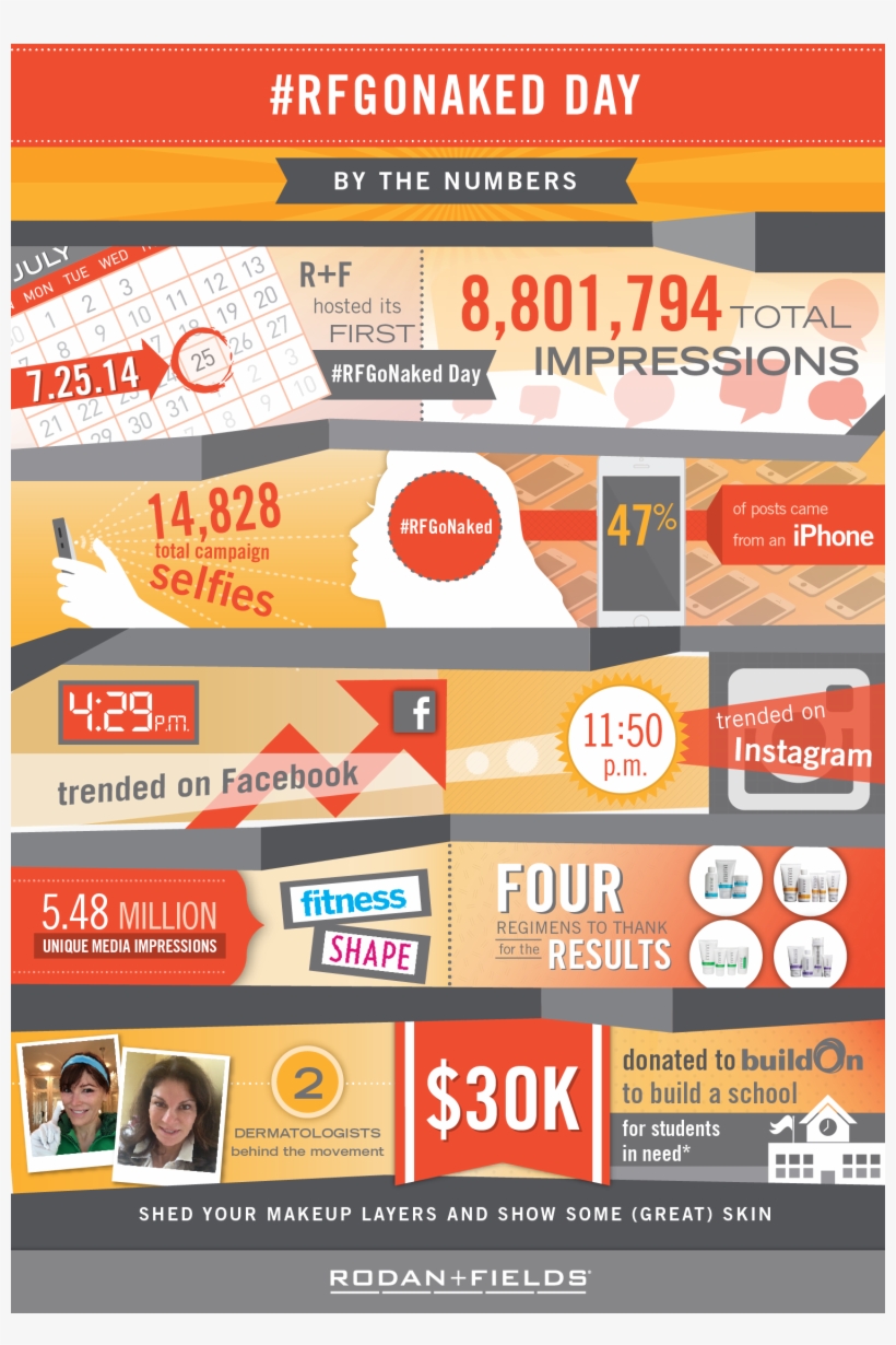 Rodan + Fields, transparent png