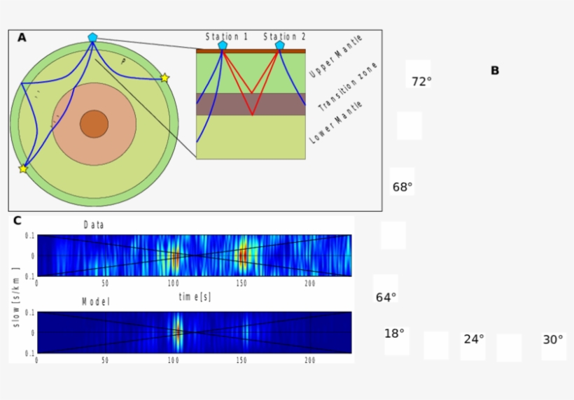 The Earth Model In Which Noise Is Generated From Oceanic - Transition Zone, transparent png