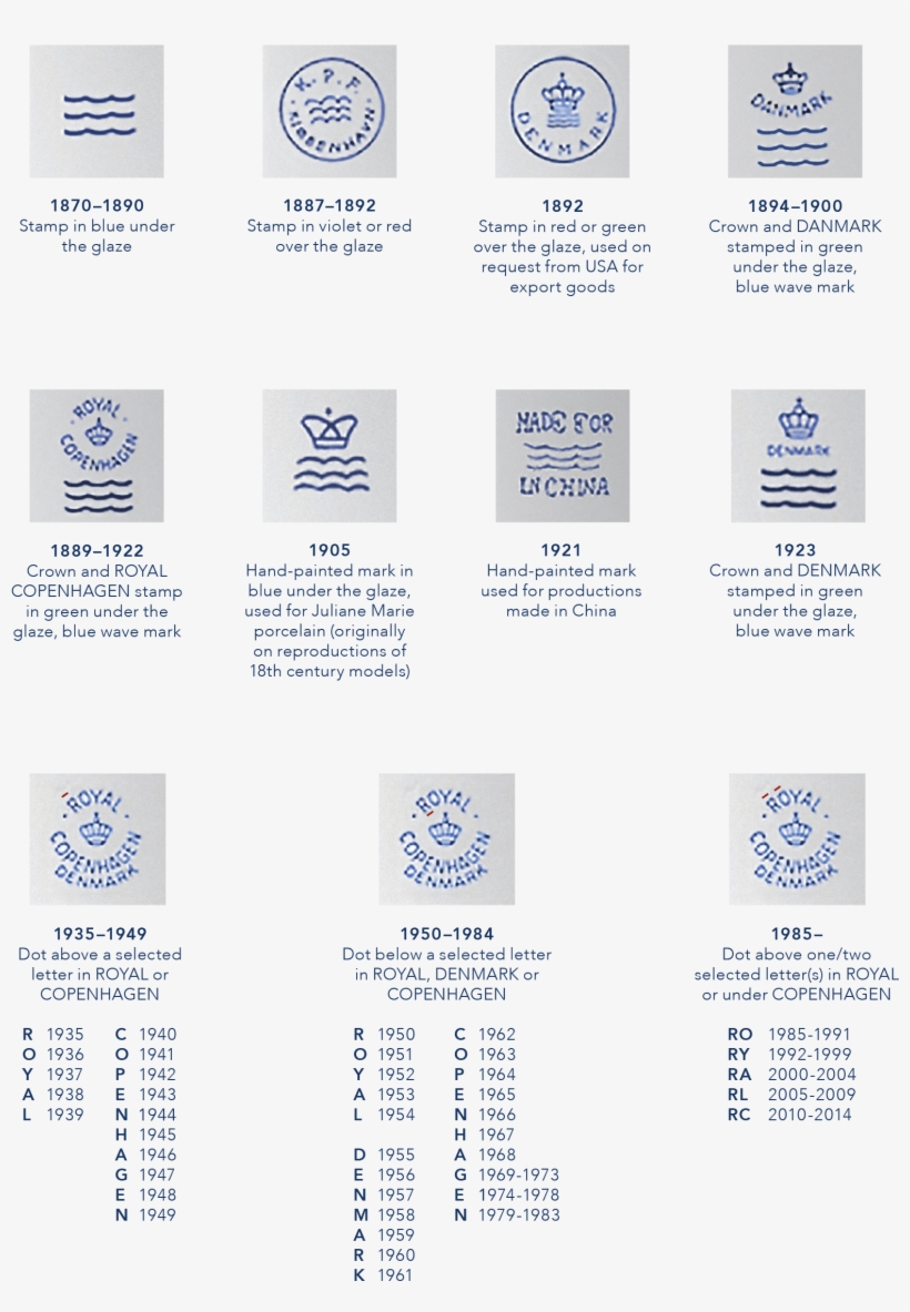 Ince 1775, Every Piece Of Porcelain That Has Left Royal - Royal Copenhagen Mærker, transparent png