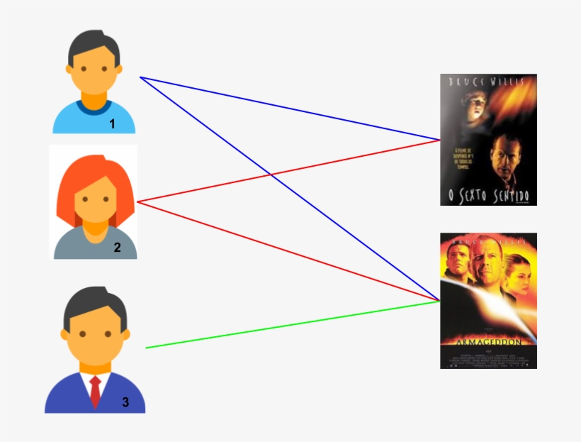 The Figure Above Shows What We Are Going To Implement - Armageddon Movie, transparent png
