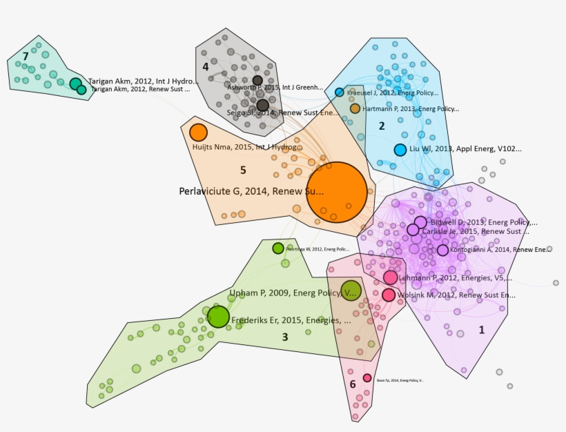 Centrality - Literature, transparent png